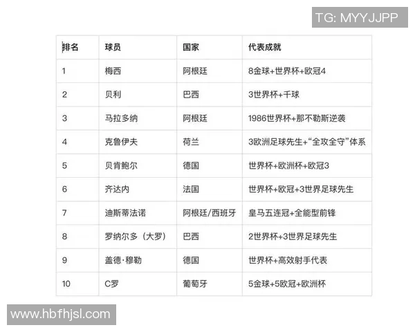 足球历史上最具影响力的球员盘点与成就分析